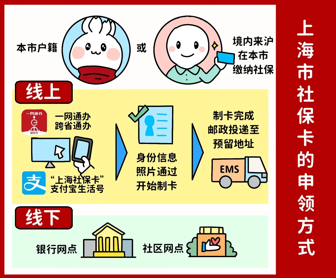 本溪上海医保提取平台(上海医保怎么提取现金)