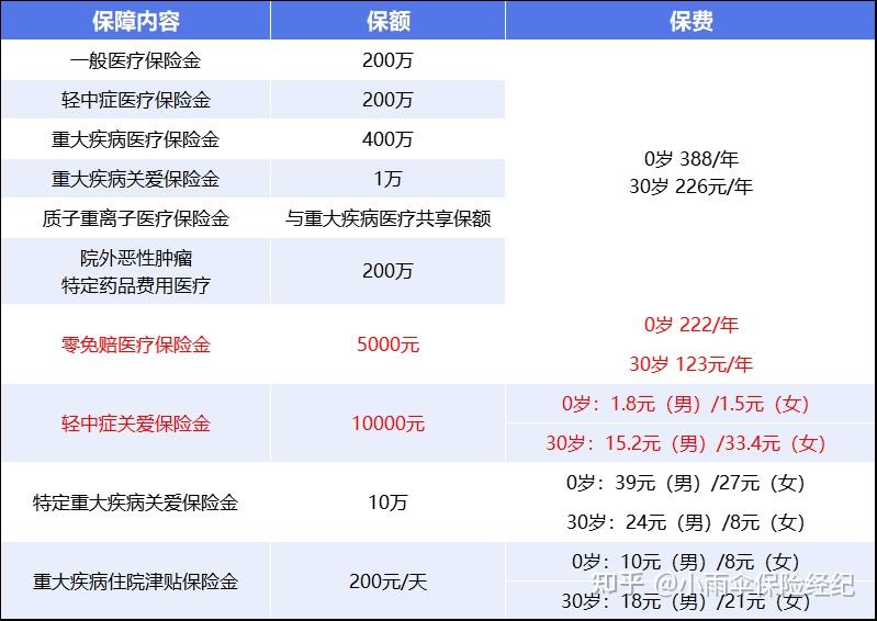 本溪200到500的小额医保提取(200到500的小额医保提取江西)