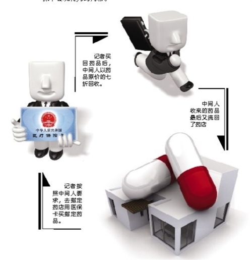 本溪套医保卡回收商家(有回收医保卡的吗)