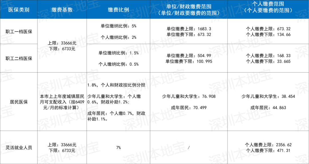 本溪深圳医保套现(深圳医保套现一般手续费多少套取)