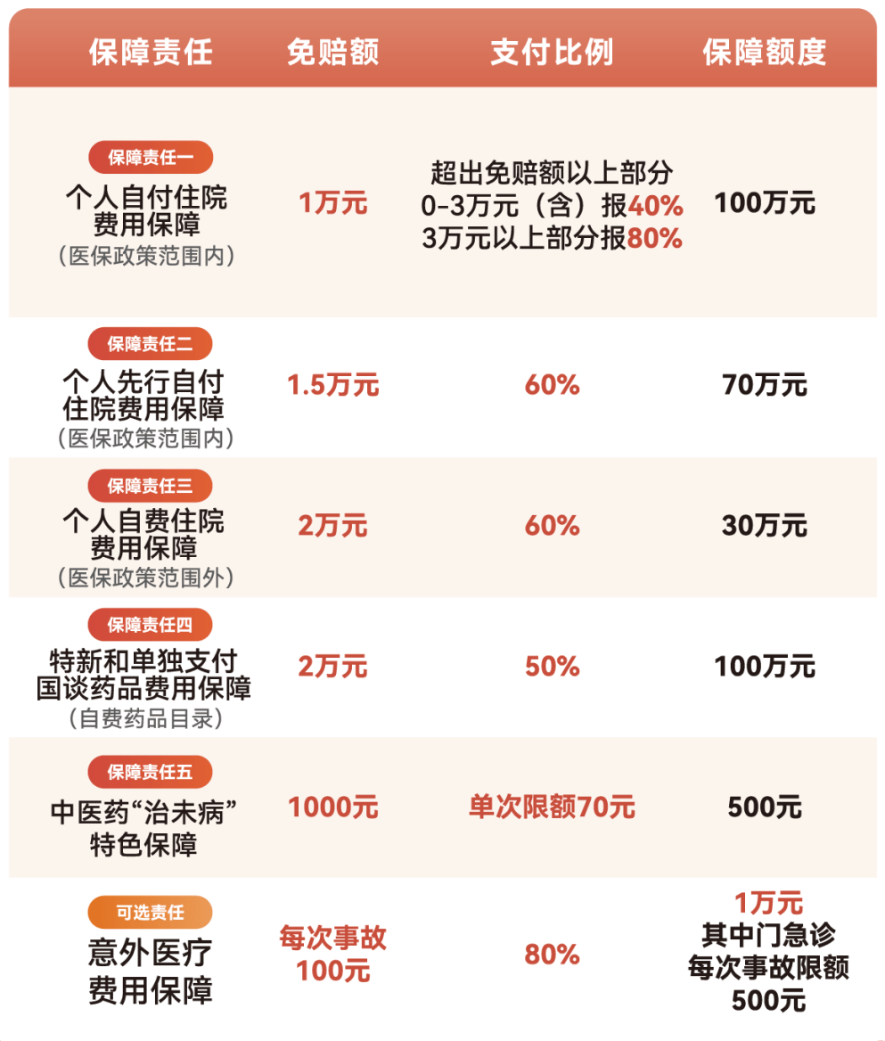 本溪医保小额提取代办600以内(急用钱24小时医保提取)