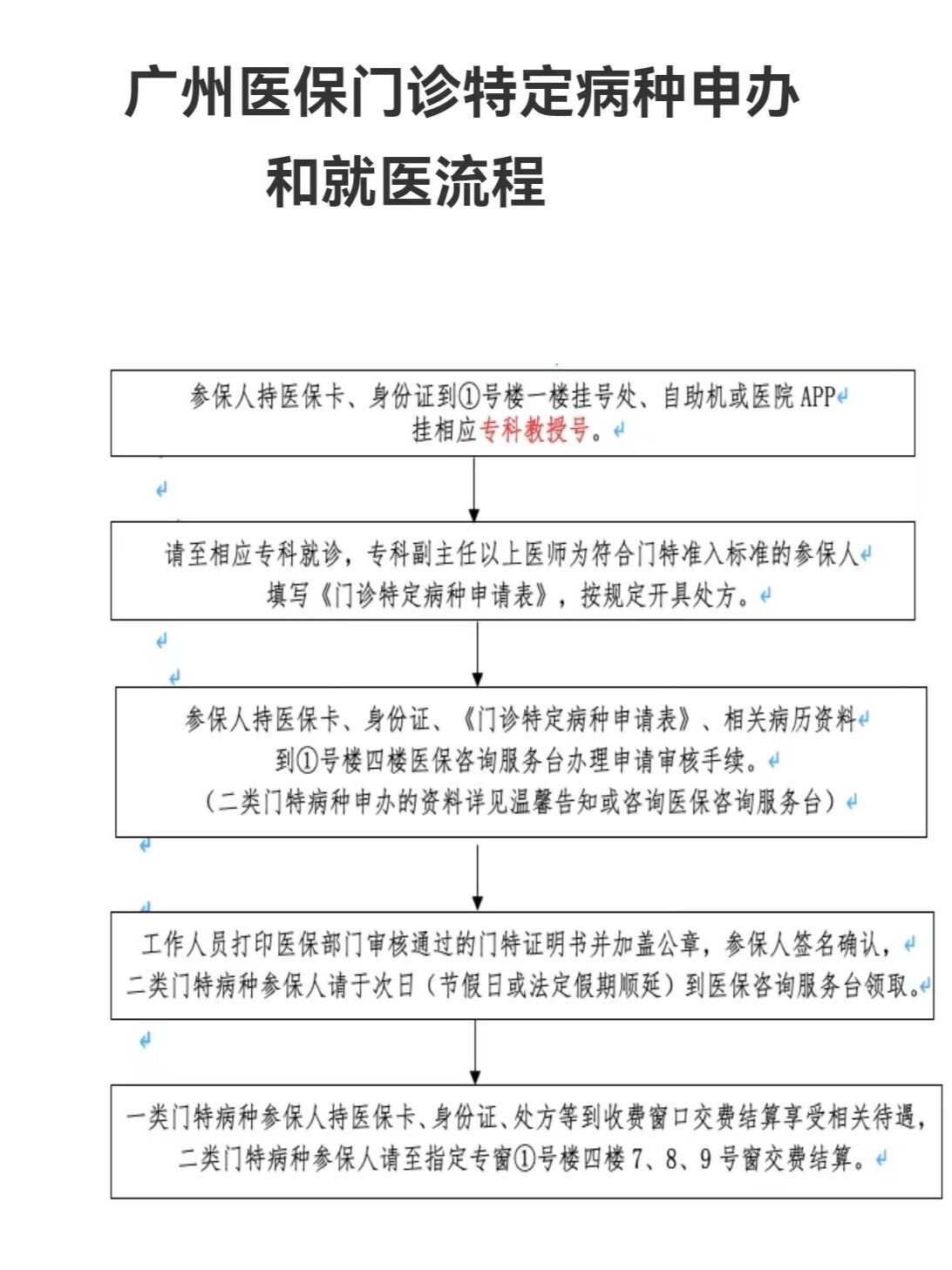 本溪广州医保提现怎么提取(广州医保钱怎么提取)