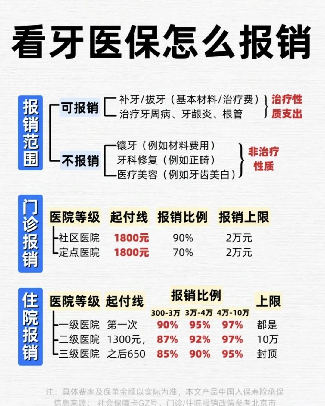 本溪拔智齿可以用医保卡吗(拔智齿能不能刷医保)