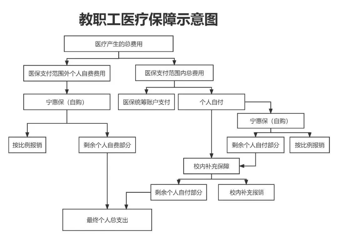 本溪医保报销流程(北京医保报销规则深度解读)