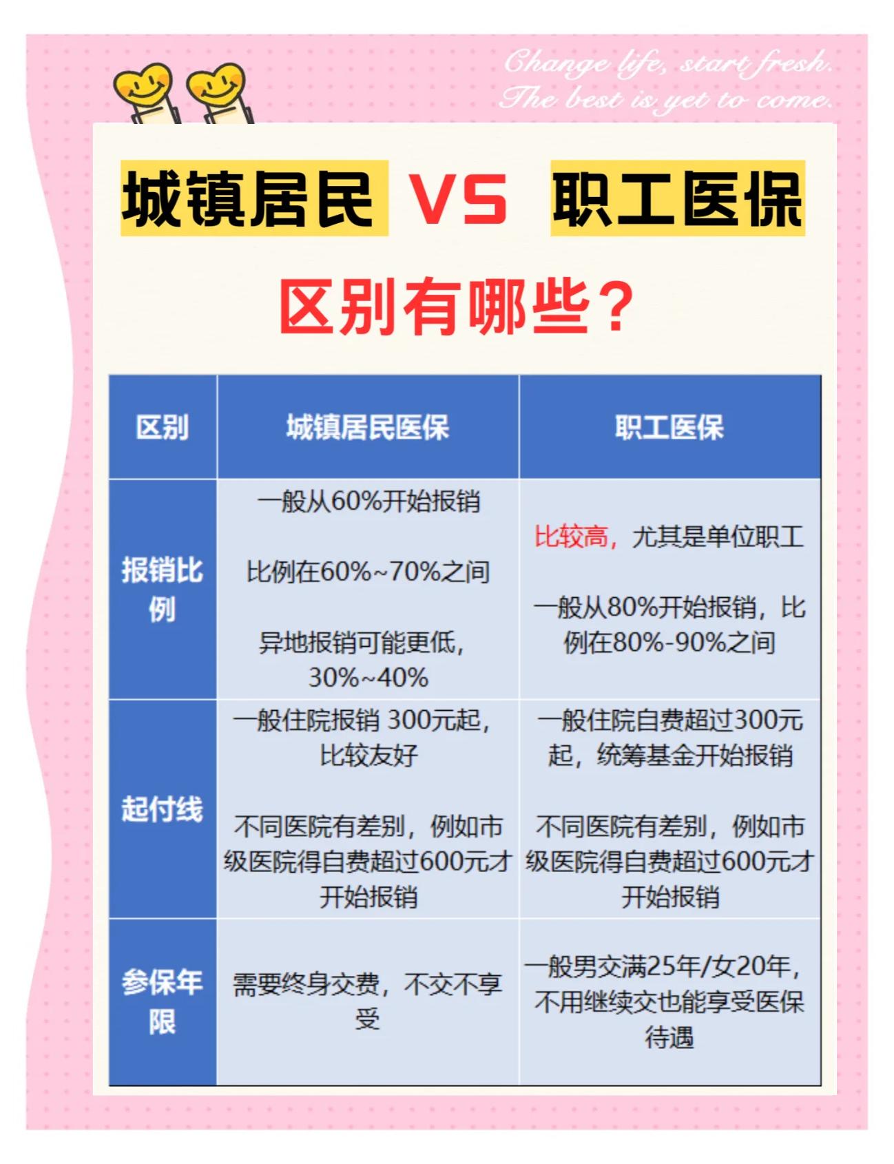 本溪大学医保和家里的医保(大学医保和家里的医保哪个便宜)