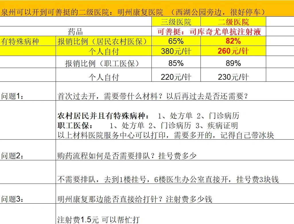 本溪化疗费用医保能报销吗(有医保化疗一次自费多少钱)