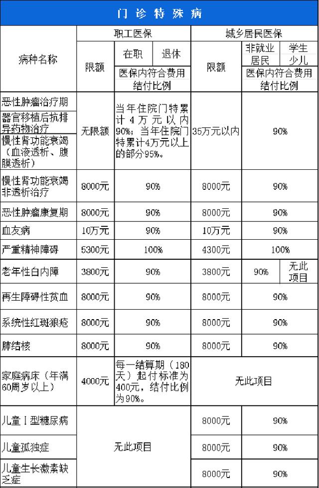 本溪西安市医保报销比例(西安医保报销政策2020)