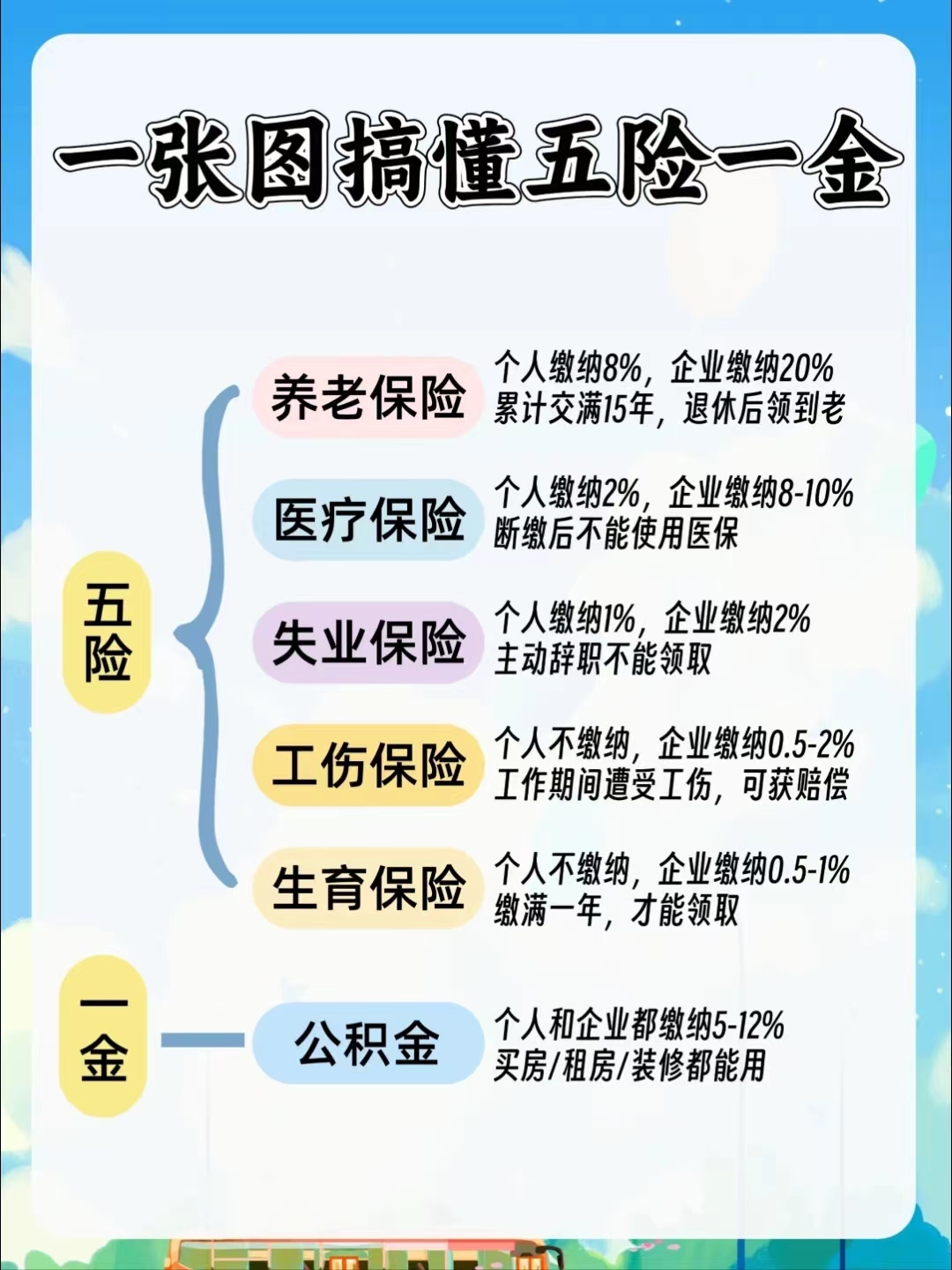 本溪居民医保和职工医保的区别(居民医保和灵活就业医保的区别)