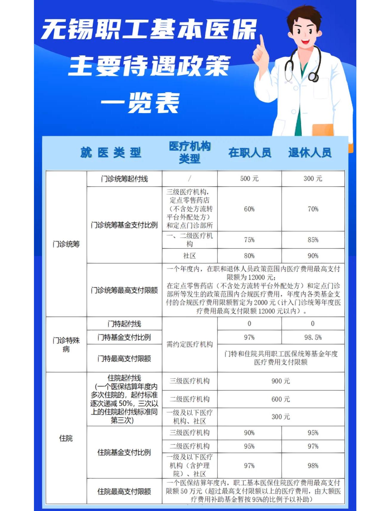 本溪门诊看病医保怎么报销(退休后门诊看病医保怎么报销)